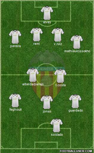 Valencia C.F., S.A.D. Formation 2012