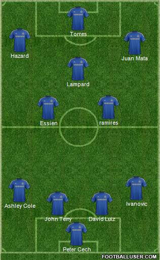 Chelsea Formation 2012
