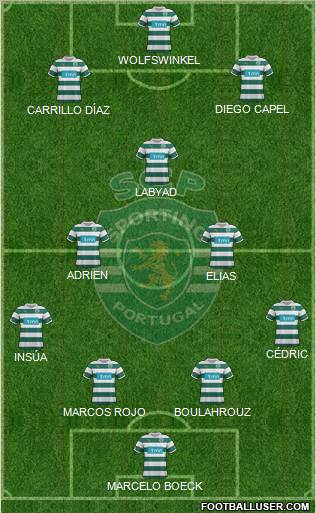 Sporting Clube de Portugal - SAD Formation 2012