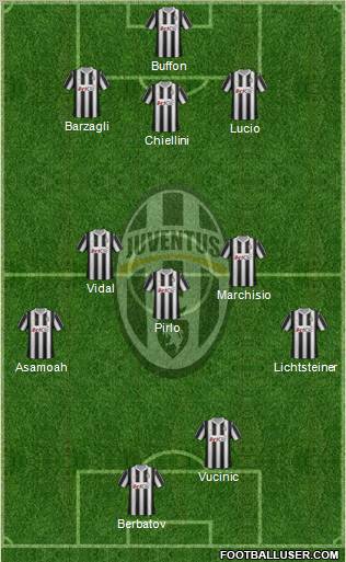 Juventus Formation 2012