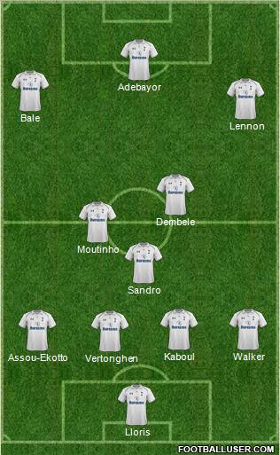 Tottenham Hotspur Formation 2012