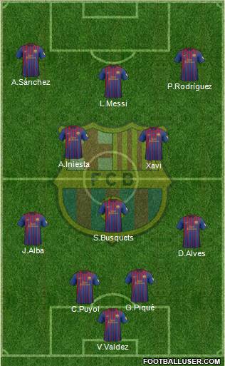F.C. Barcelona Formation 2012