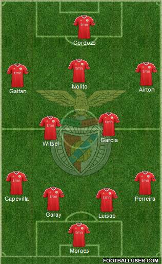 Sport Lisboa e Benfica - SAD Formation 2012