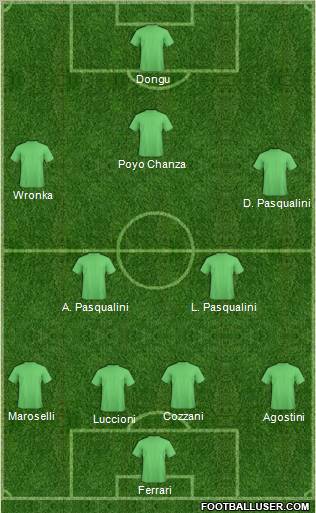 Dream Team Formation 2012