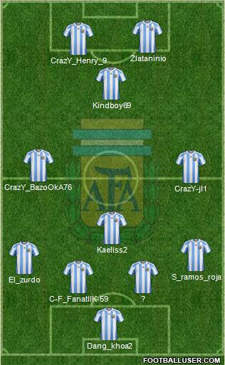 Argentina Formation 2012