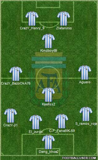 Argentina Formation 2012