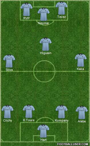 Manchester City Formation 2012
