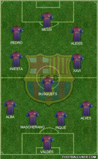 F.C. Barcelona Formation 2012