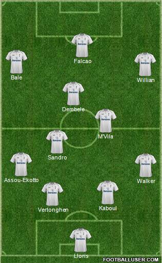 Tottenham Hotspur Formation 2012