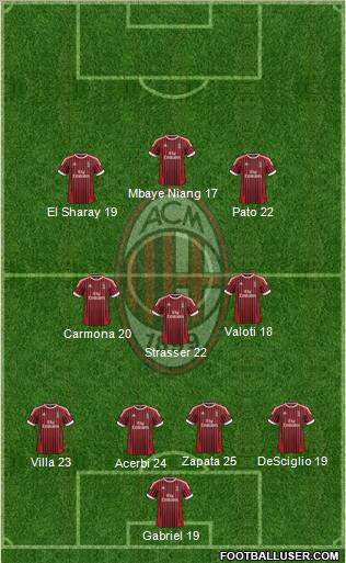 A.C. Milan Formation 2012
