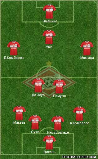 Spartak Moscow Formation 2012