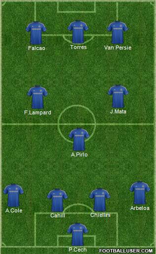 Chelsea Formation 2012