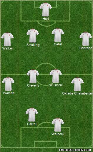 England Formation 2012