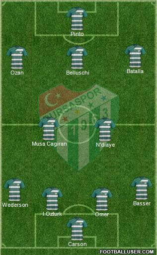 Bursaspor Formation 2012
