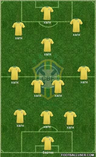 Brazil Formation 2012