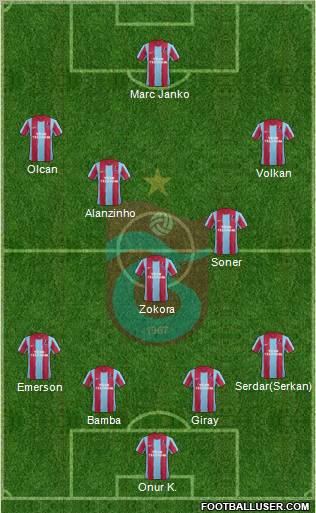 Trabzonspor Formation 2012