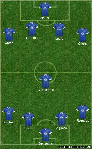 Everton Formation 2012
