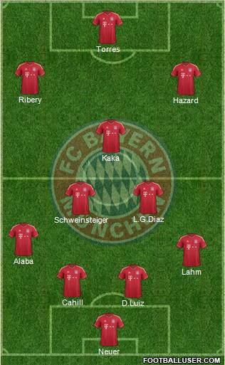 FC Bayern München Formation 2012