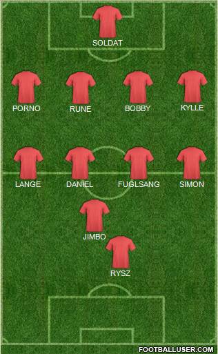 Dream Team Formation 2012