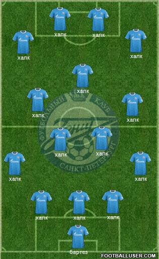 Zenit St. Petersburg Formation 2012