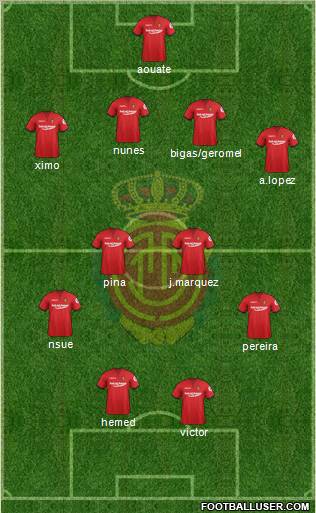 R.C.D. Mallorca S.A.D. Formation 2012