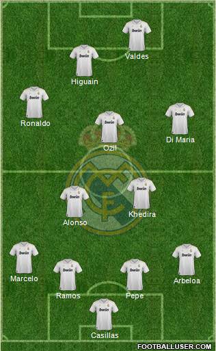 Real Madrid C.F. Formation 2012