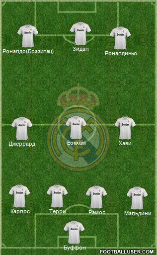 Real Madrid C.F. Formation 2012