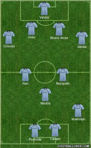 Manchester City Formation 2012