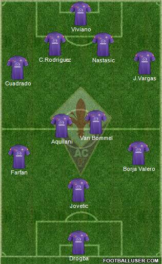 Fiorentina Formation 2012