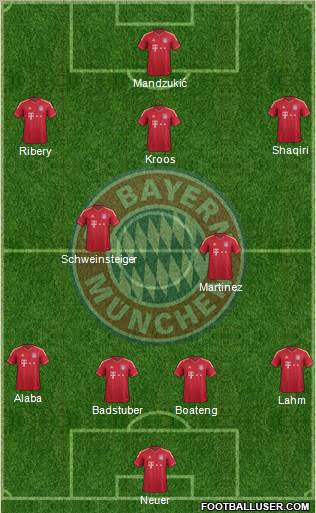 FC Bayern München Formation 2012