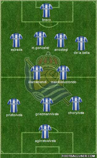 Real Sociedad S.A.D. Formation 2012