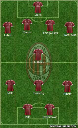 A.C. Milan Formation 2012