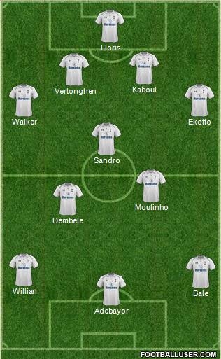 Tottenham Hotspur Formation 2012