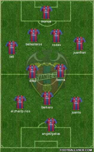 Levante U.D., S.A.D. Formation 2012