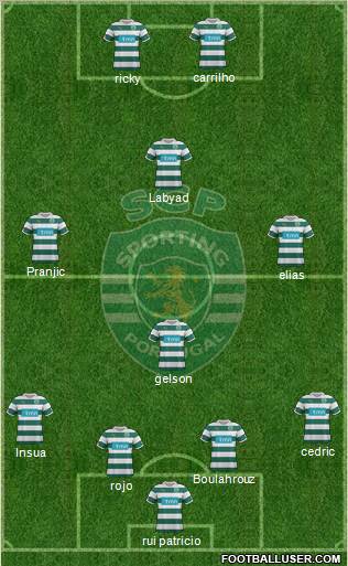 Sporting Clube de Portugal - SAD Formation 2012