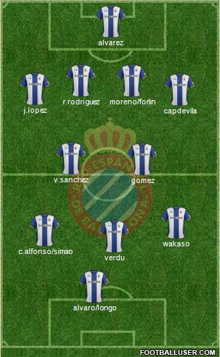 R.C.D. Espanyol de Barcelona S.A.D. Formation 2012