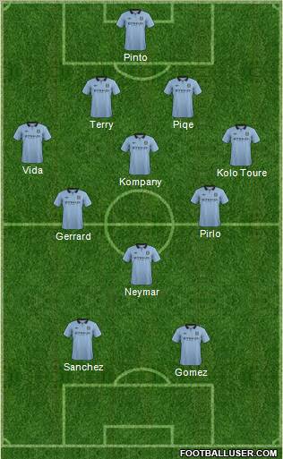 Manchester City Formation 2012