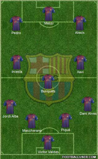 F.C. Barcelona Formation 2012