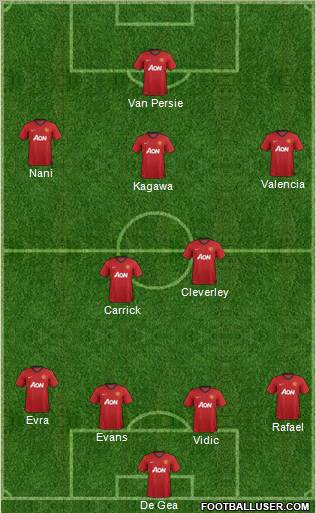 Manchester United Formation 2012