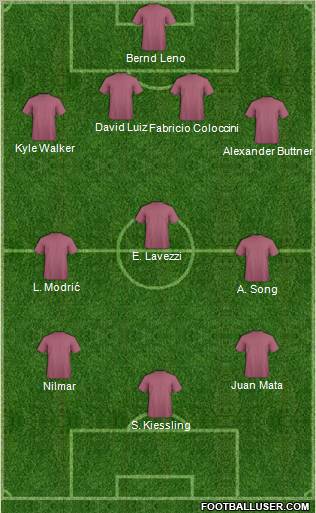 Fifa Team Formation 2012