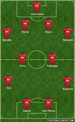 Manchester United Formation 2012