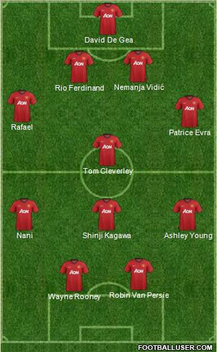 Manchester United Formation 2012