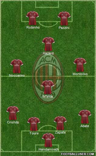 A.C. Milan Formation 2012