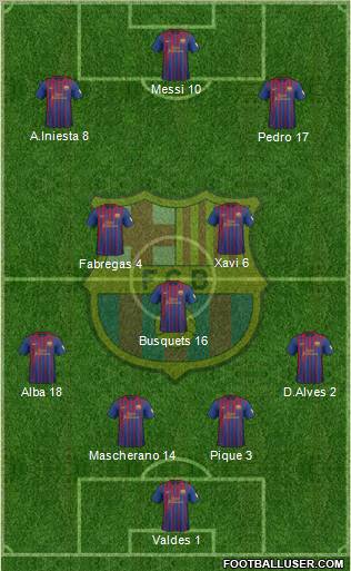 F.C. Barcelona Formation 2012