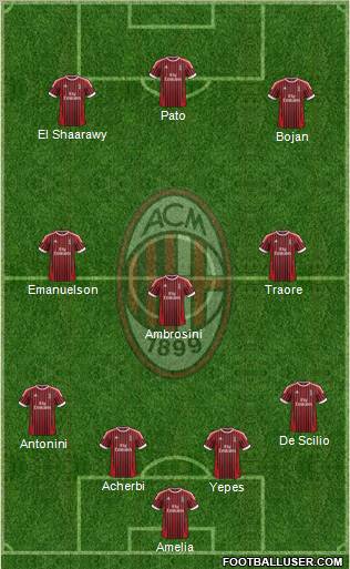 A.C. Milan Formation 2012