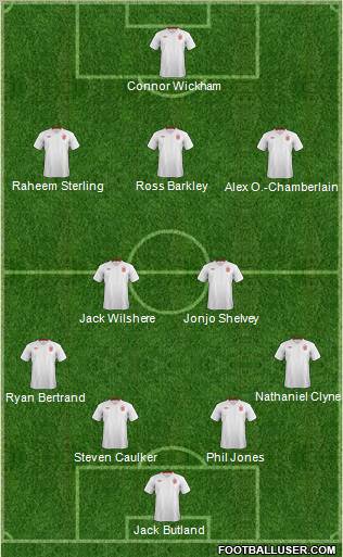 England Formation 2012