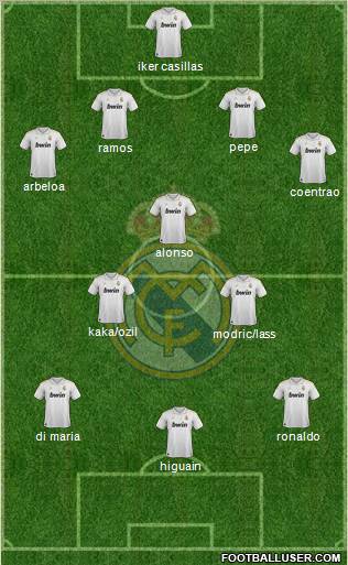 Real Madrid C.F. Formation 2012