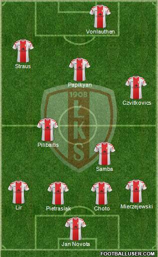Lodzki Klub Sportowy Formation 2012