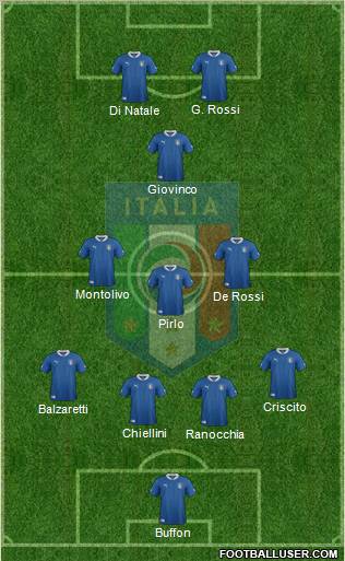 Italy Formation 2012