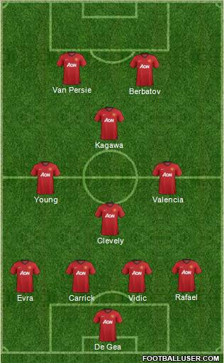 Manchester United Formation 2012